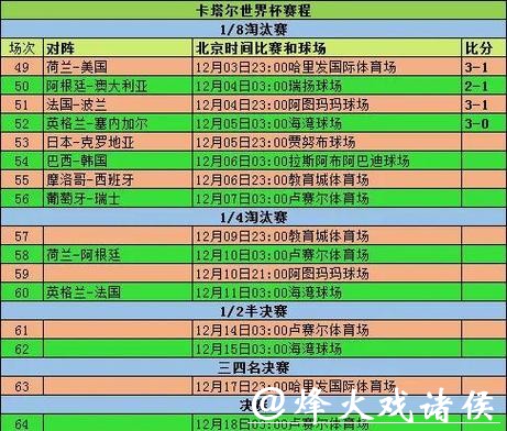 世界杯赛程预测：淘汰赛完整赛程规划