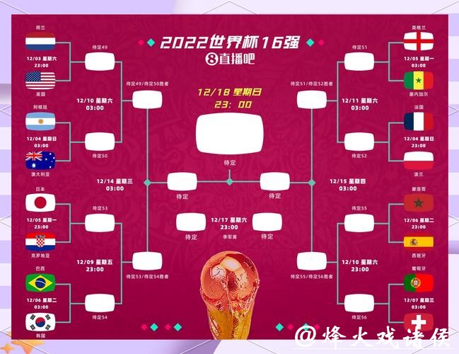 世界杯预测：裁判判罚对比赛走势影响