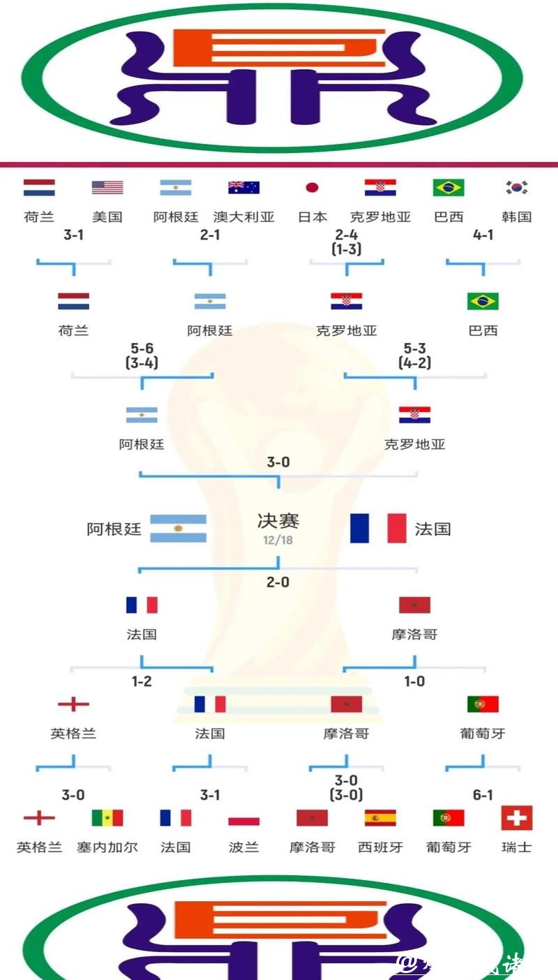 世界杯比赛预测：新生代球员能否执旗领路