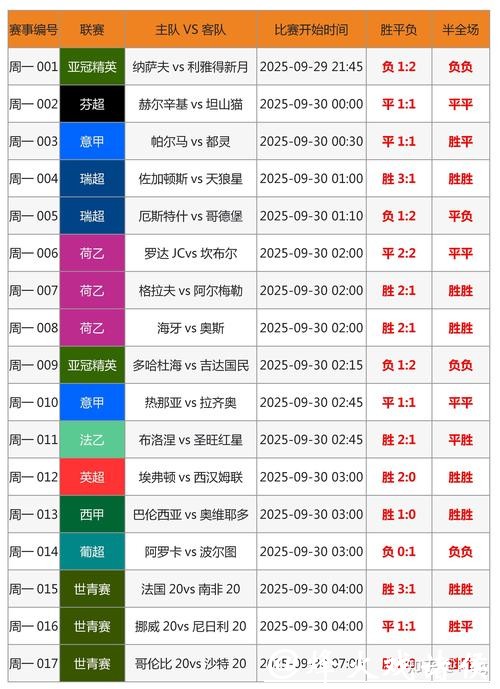 世界杯外围平台下注技巧与趋势探讨